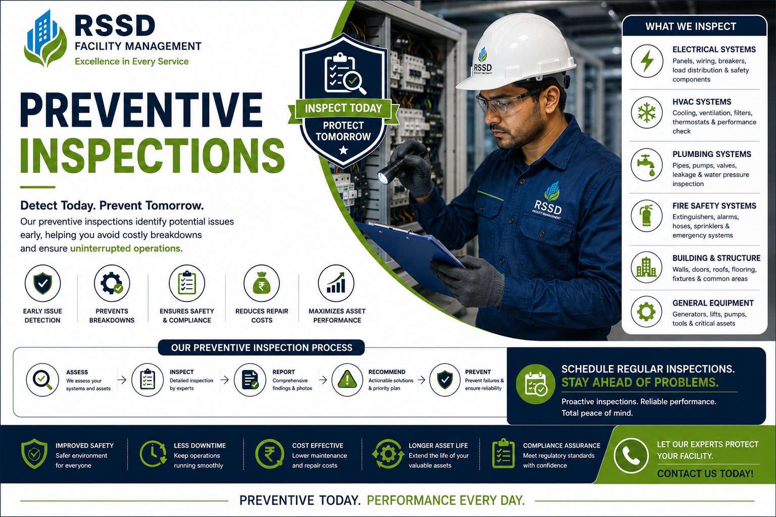 Preventive Inspections
