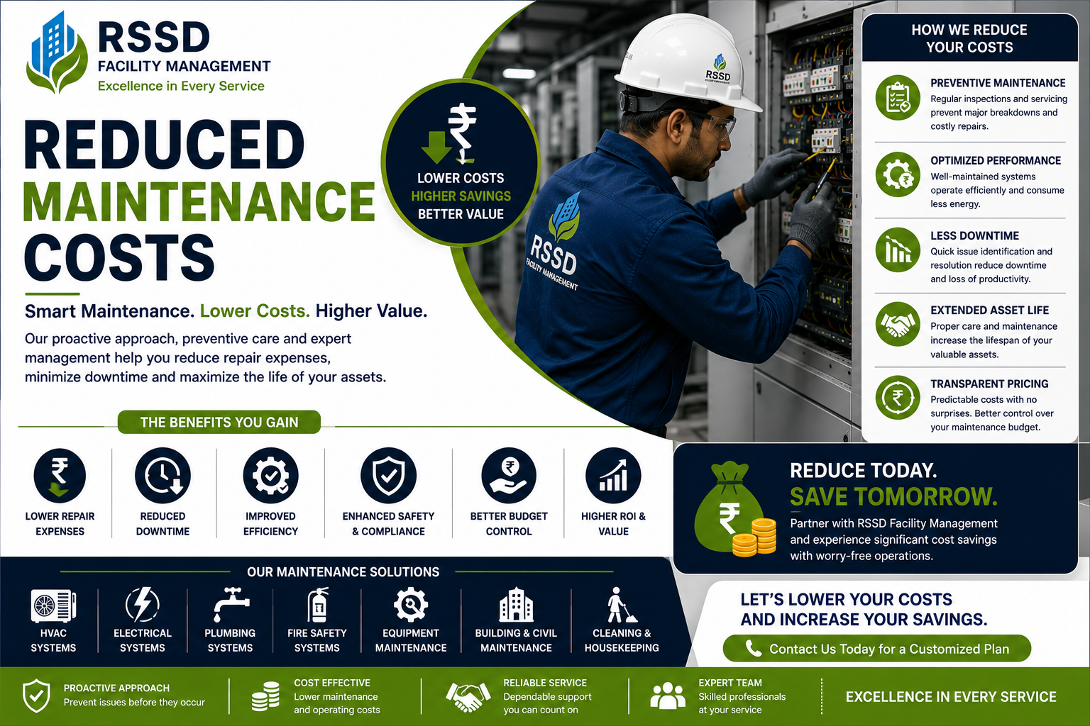 Reduced Maintenance Costs