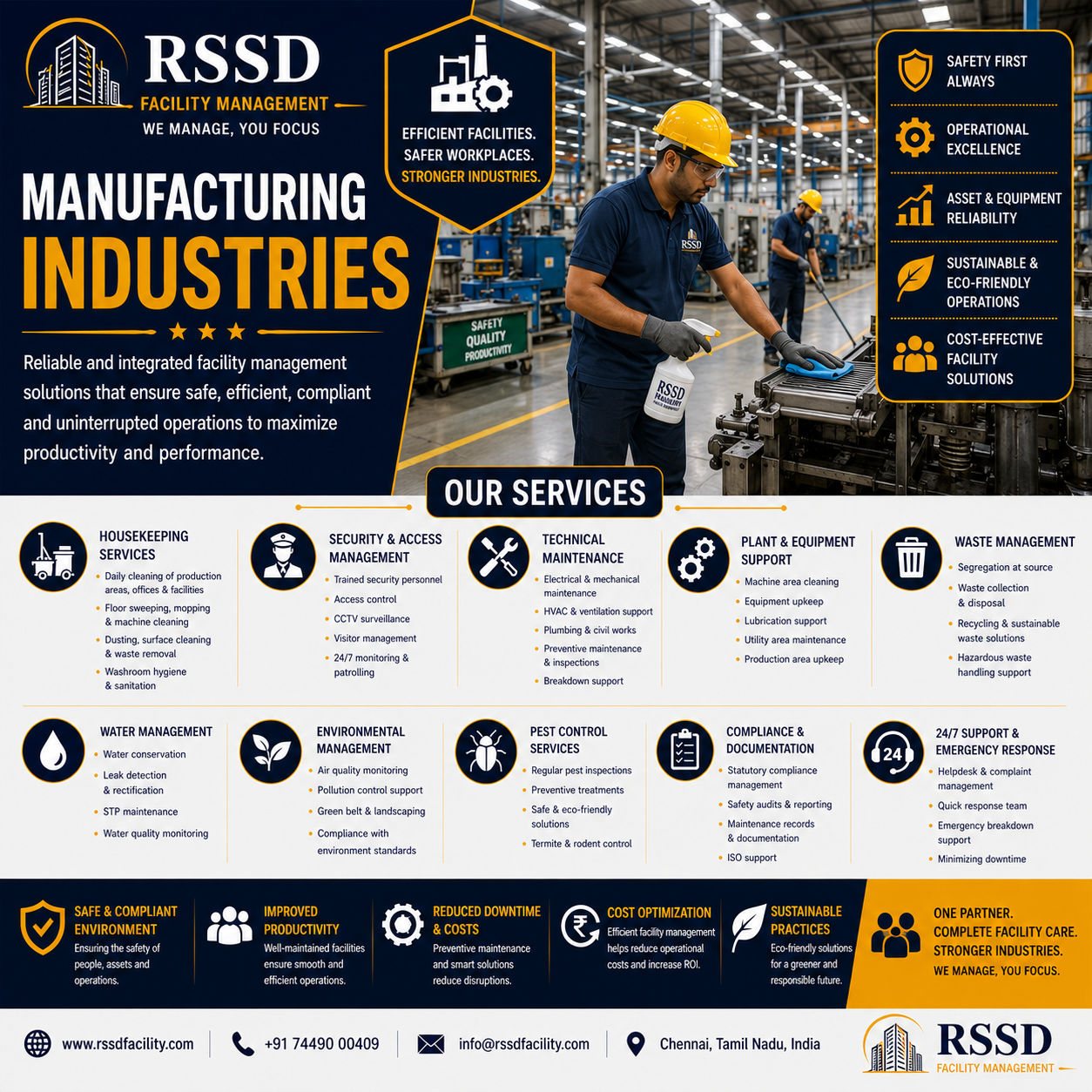 Manufacturing Industries