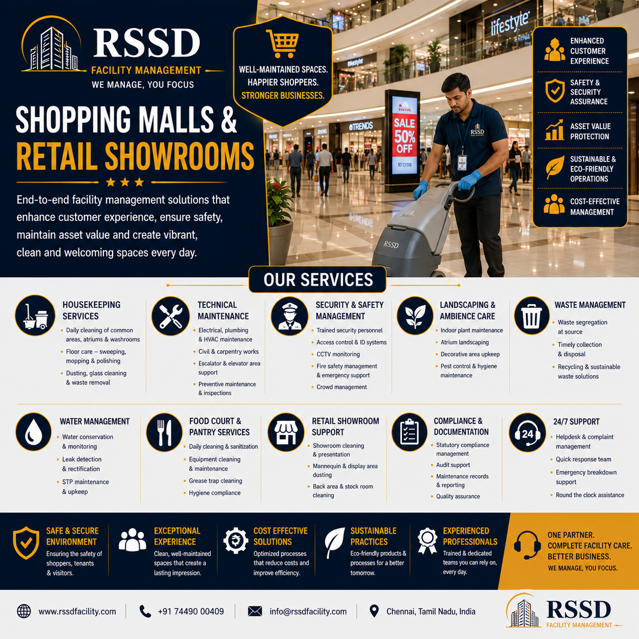 Shopping Malls & Retail Showrooms