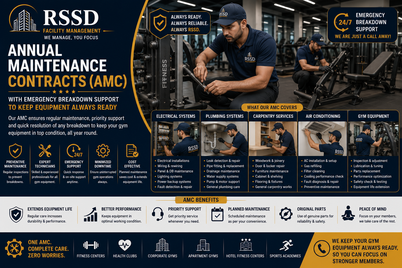 Gym Equipment AMC