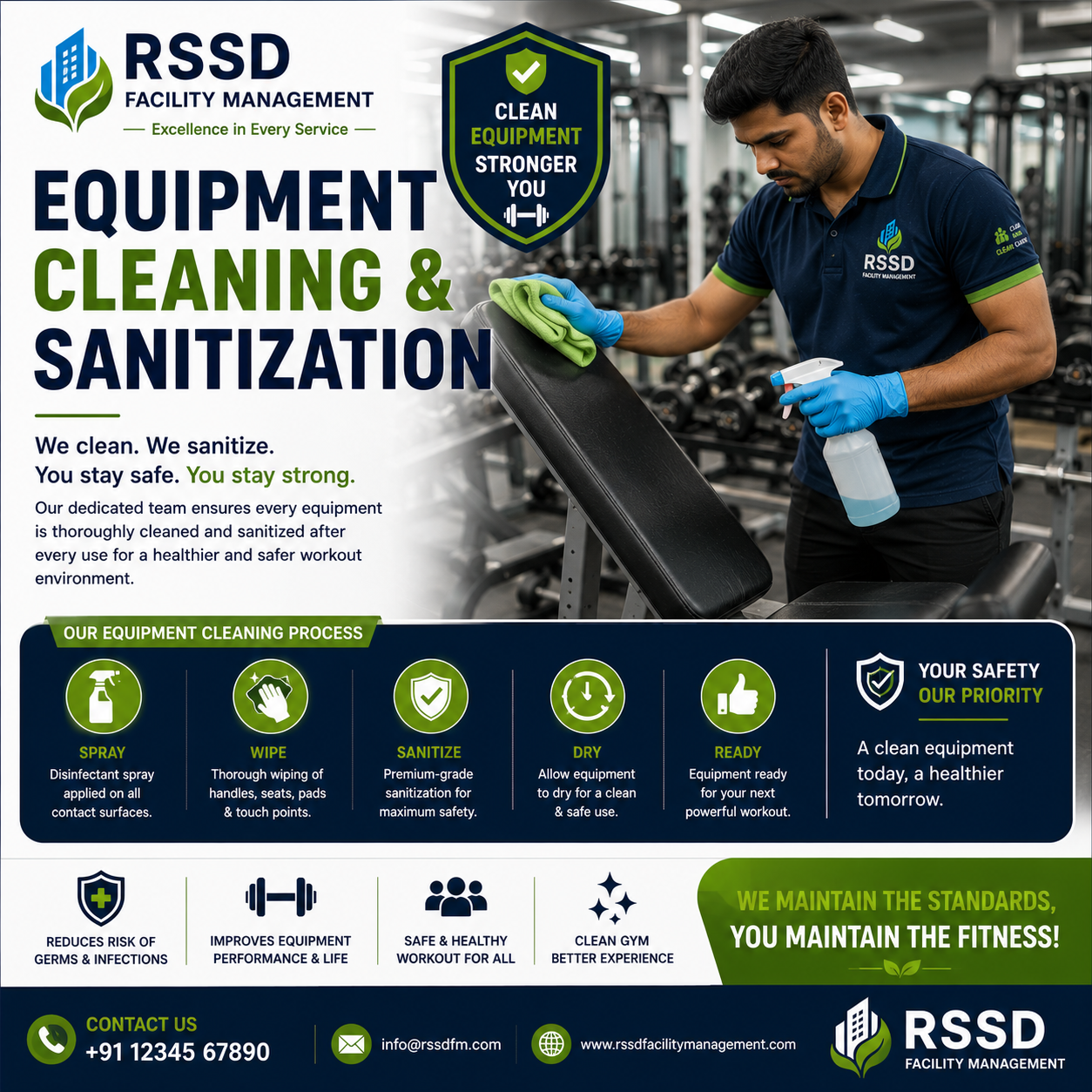 Equipment Cleaning & Sanitization